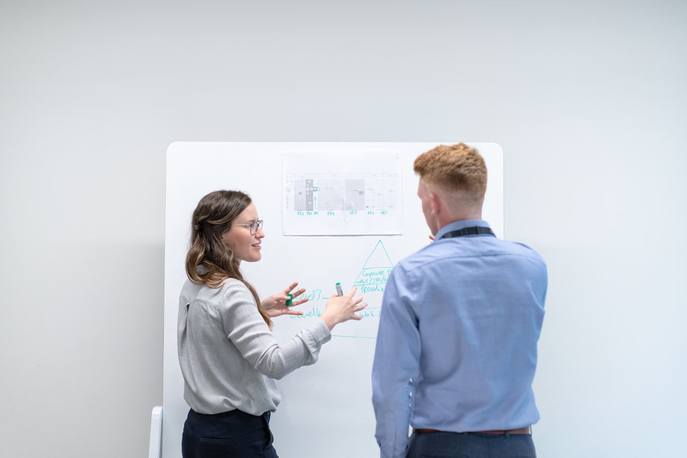 Strategische Abstimmung am Whiteboard